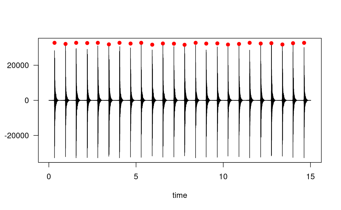 **Peak detection in sample file**.